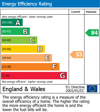 EPC Graph for Broadhurst Gardens, Eastcote, Middlesex