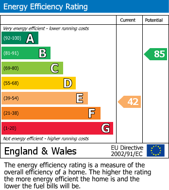 EPC Graph for Wingfield Way, Ruislip, Middlesex