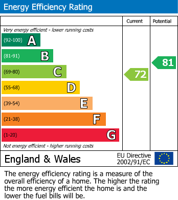 EPC Graph for Cannonbury Avenue, Pinner, Middlesex