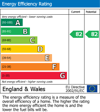 EPC Graph for King Edward House, King Edward Place, Bushey